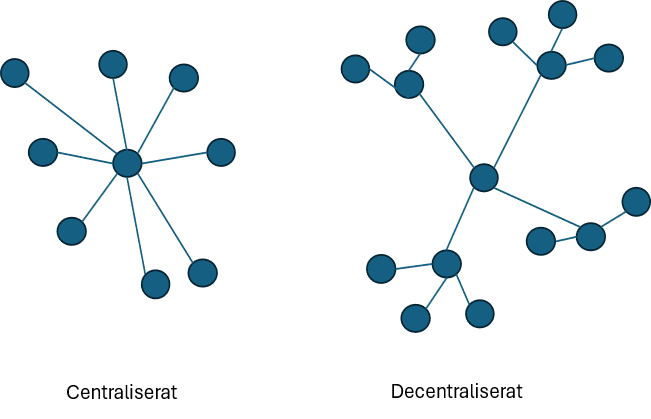 Illustration med två olika molekyler.