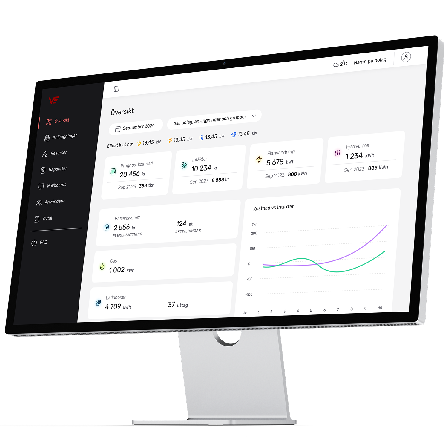 Överblick över vyn i Varberg Energis företagsportal