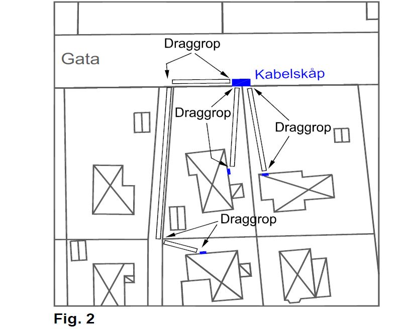 enkel karta över placering för draggropar kring flera fastigheter, illustration