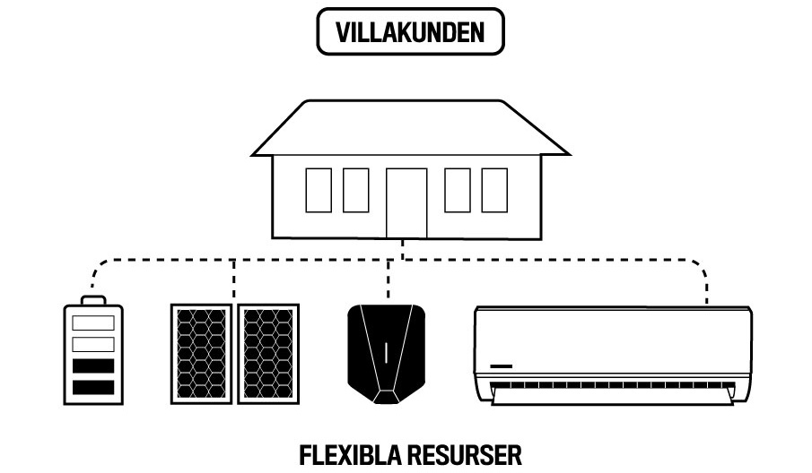 Flexavtal_illustration_för_villakunder_privat_250527.jpg