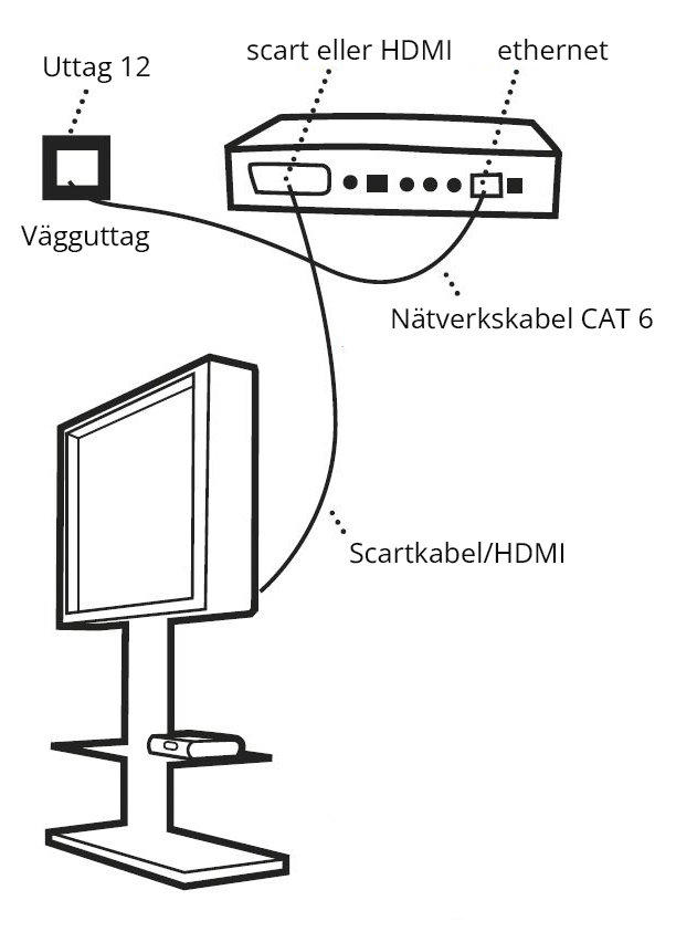 svart-vit illustration som visar koppling melan tv, tv-box och vägguttag