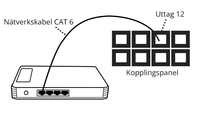 svart-vit illustration som visar anslutningspunkt på bostadsswitch