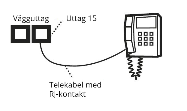 svart-vit illustration som visar koppling mellan vägg uttag och telefon