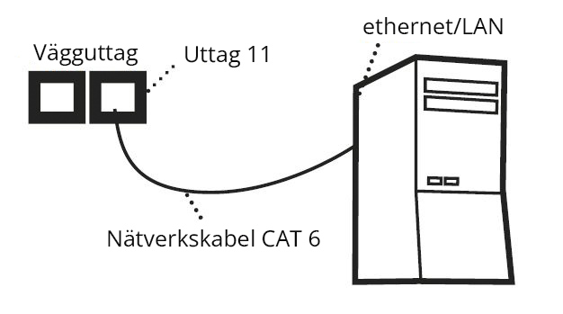 svart-vit illustration som visar anslutning mellan vägguttag och ethernet