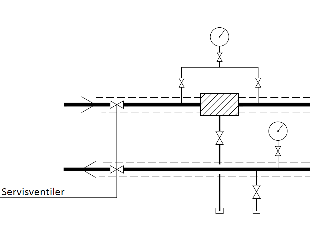 illustration över tvåpunktsmätning över filter och mätpunkt på fjärrvärmeretur