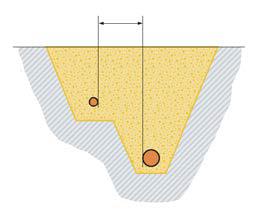 Illustration tvärsnitt av ett dike med placering av gasrör